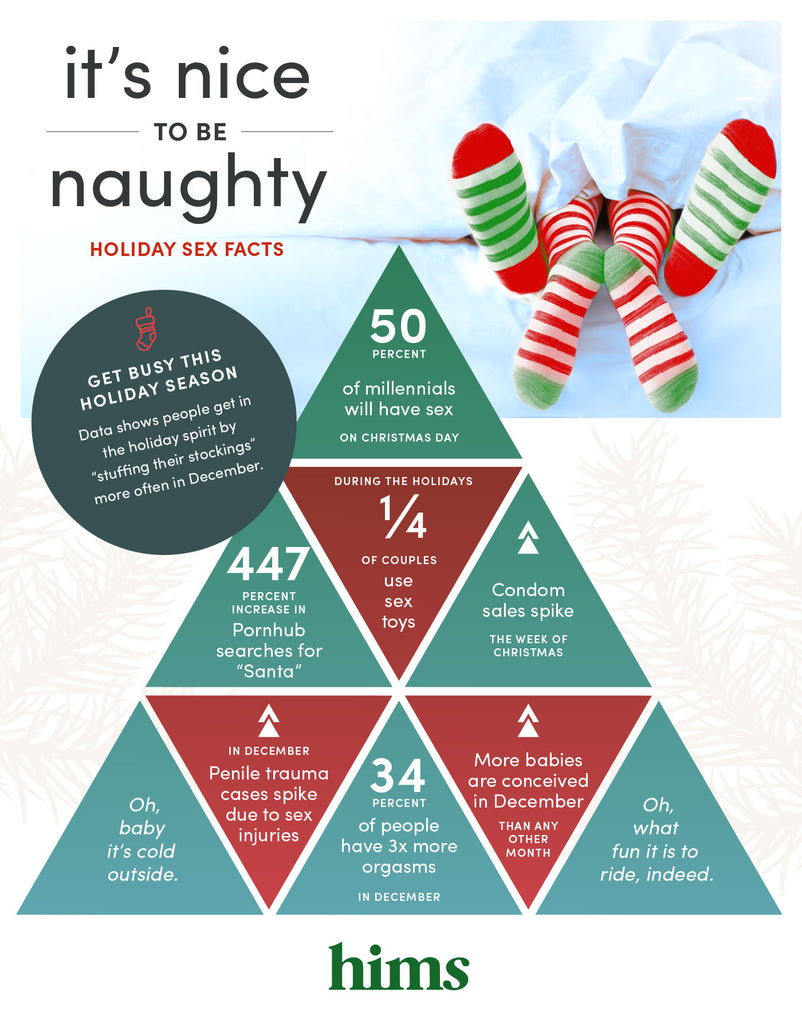 Have A Not-So-Silent Night <br>with these Holiday Sex Facts!